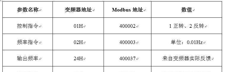 西门子屏（smart 700）直接控制变频器（安川H1000）（三）组态