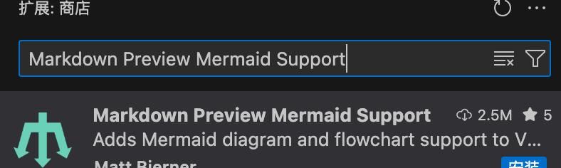 有了这些 VS Code 的 Markdown 工具,还要啥自行车~