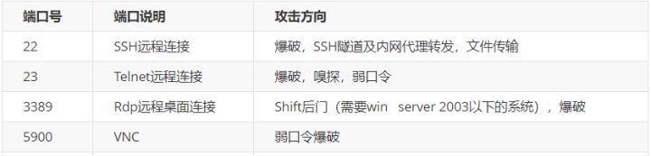 「知了堂信安笔记」渗透测试之信息收集(二)