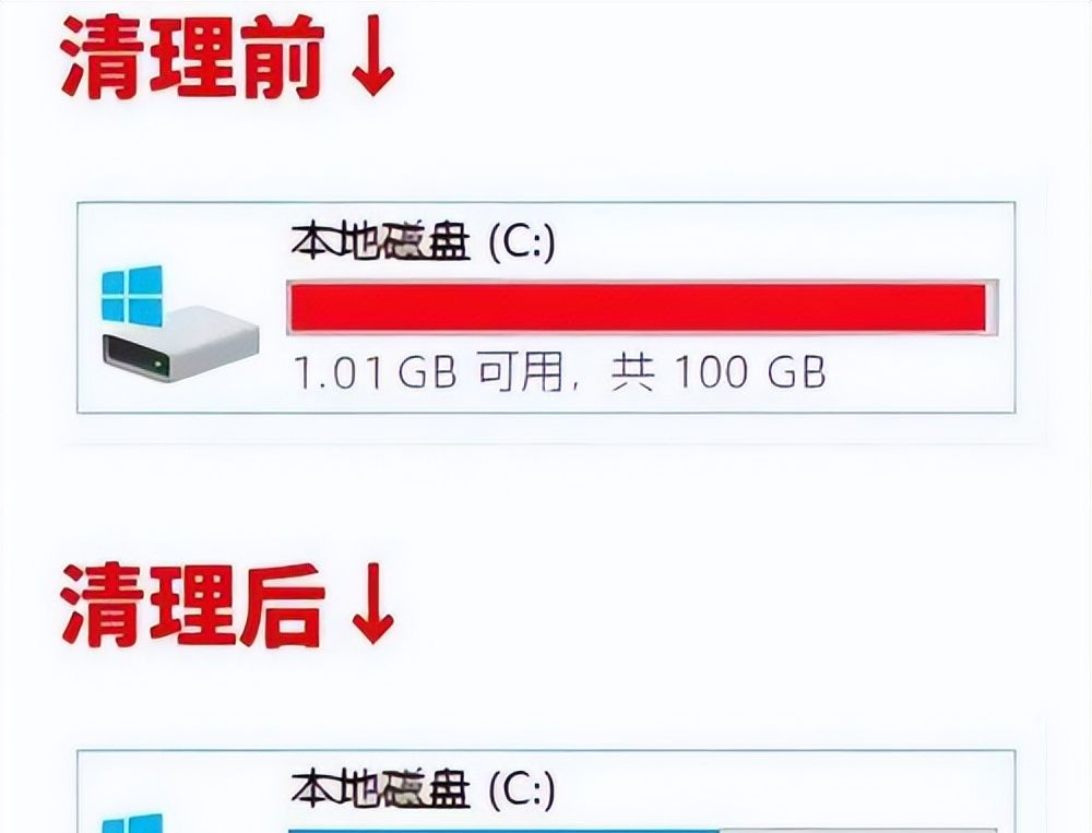 笔记本电脑C盘满了怎么清理?3种方法清理垃圾