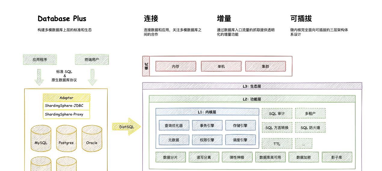 ShardingSphere分库分表？看这个教程就行了