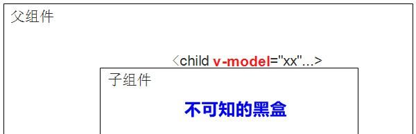 精通Vue(11):v-model的原理新解