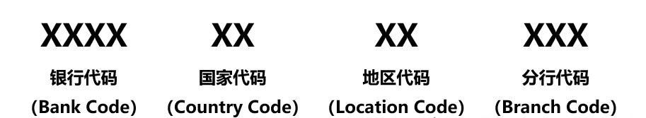 #小微小课堂# SWIFT代码是什么?怎么查?
