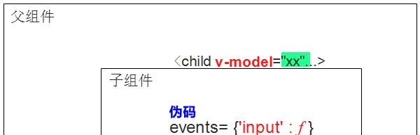 精通Vue(11):v-model的原理新解