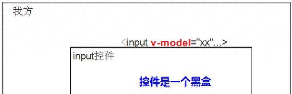 精通Vue（11）：v-model的原理新解