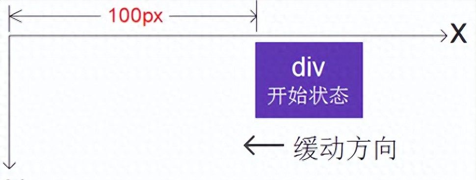 精通Vue（17）：transition实现原理（三）正常的动画进入