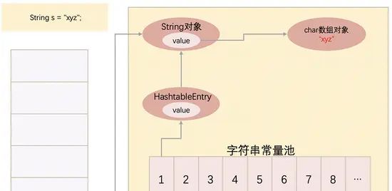 Java中,那些关于String和字符串常量池你需知道的东西