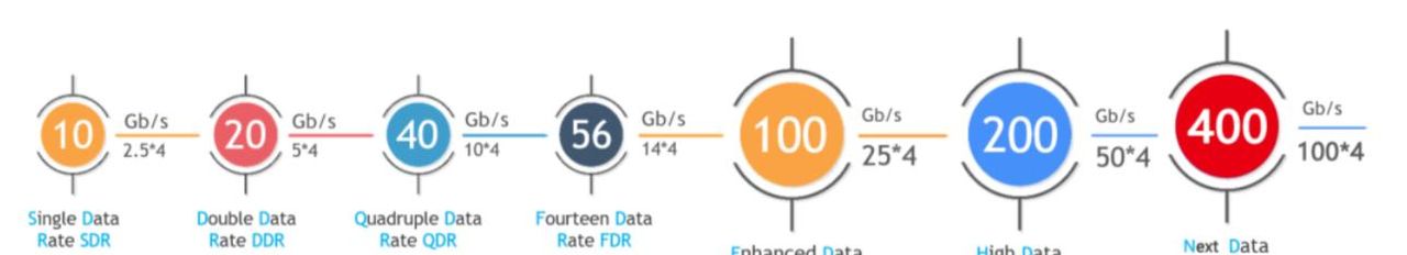建设智算中心-人工智能开发平台网络架构常用技术