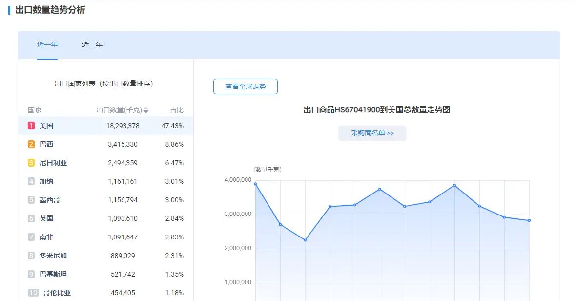 帮你选新品选市场、选关键词、找客户等，外贸工具大全