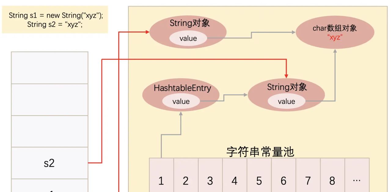Java中,那些关于String和字符串常量池你不得不知道的东西