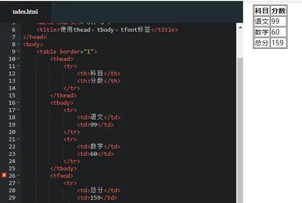 HTML5——表格标签
