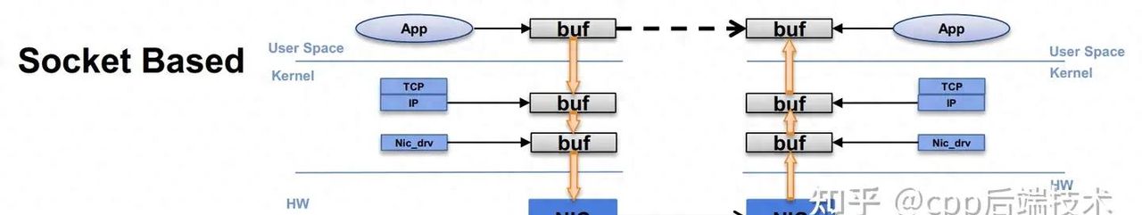 建设智算中心-人工智能开发平台网络架构常用技术