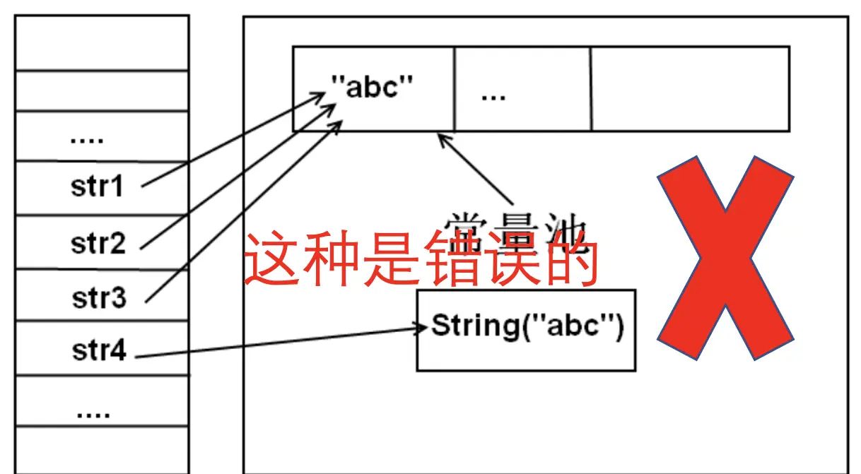 Java中,那些关于String和字符串常量池你不得不知道的东西