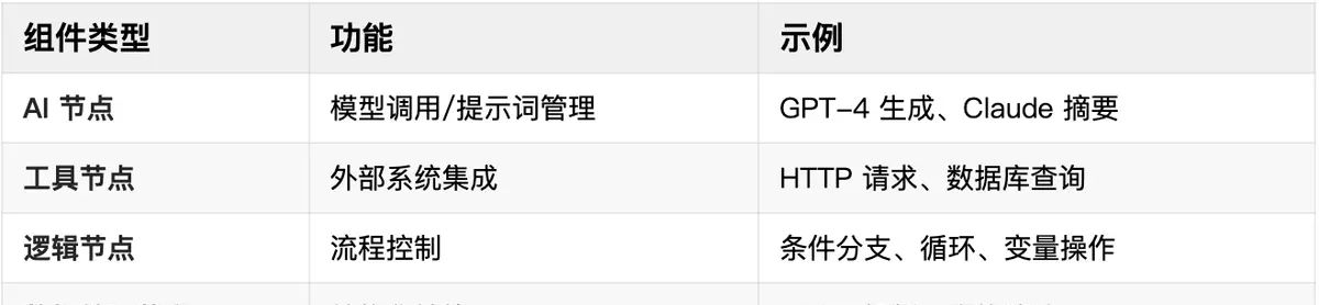 Dify入门指南（1）：Dify是什么？真能实现低代码AI应用开发吗？