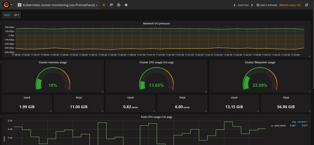 k8s集群资源监控