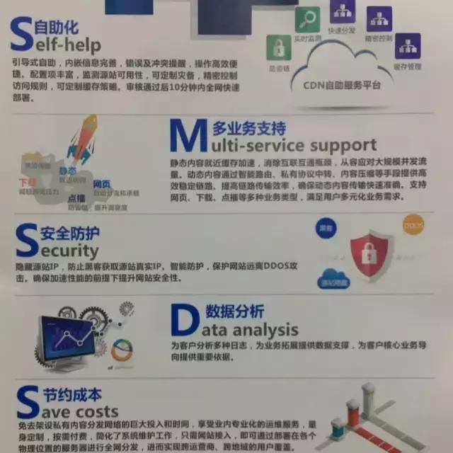 群雄逐鹿 看电信通CDN如何给企业稳稳的幸福?