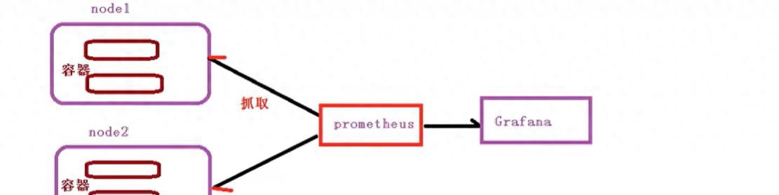k8s集群资源监控