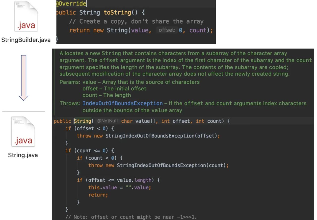 Java中,那些关于String和字符串常量池你不得不知道的东西