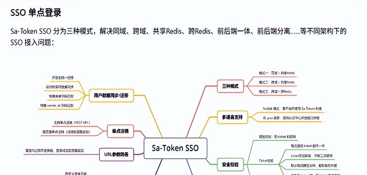 Sa-Token:让Java权限认证变得简单优雅的革命性框架