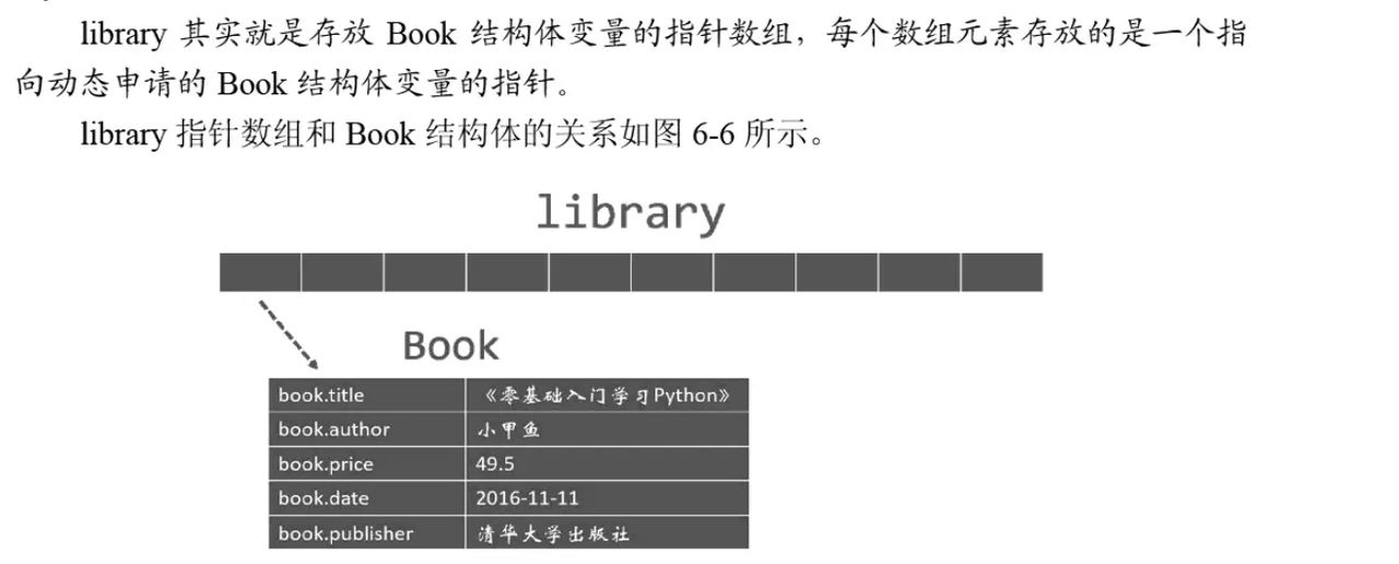2025-10-11传递结构体变量和结构体指针