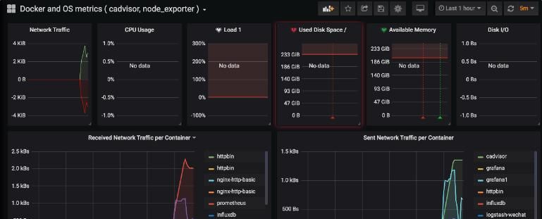 软件测试 | 普罗米修斯 - 基本使用