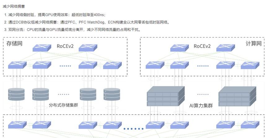 建设智算中心-人工智能开发平台网络架构常用技术