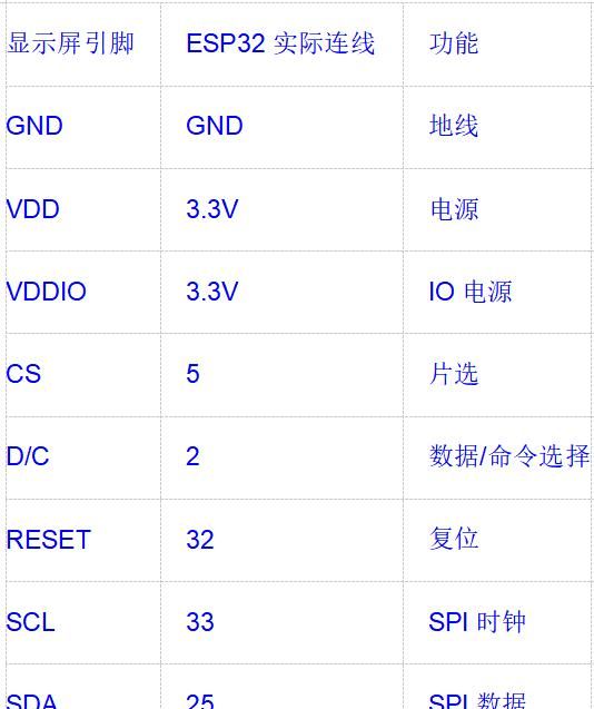 ESP32 使用ST7789T3驱动的1.69显示屏