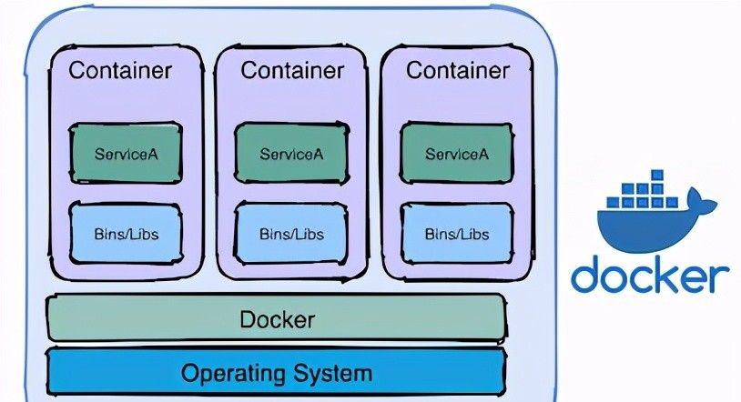 Docker系列教程一:入门知识点