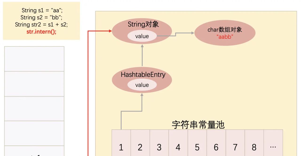 Java中,那些关于String和字符串常量池你不得不知道的东西