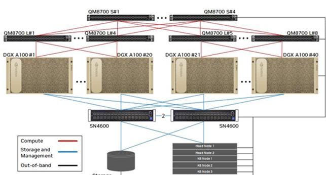 建设智算中心-人工智能开发平台网络架构常用技术