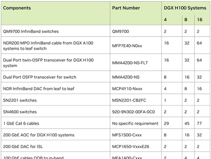 建设智算中心-人工智能开发平台网络架构常用技术