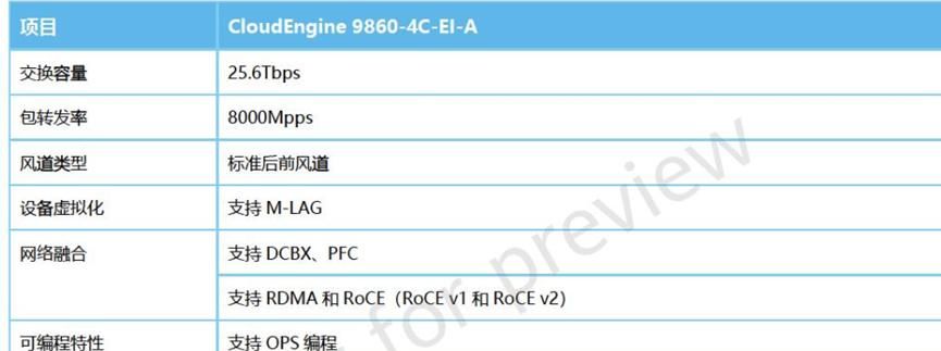 建设智算中心-人工智能开发平台网络架构常用技术