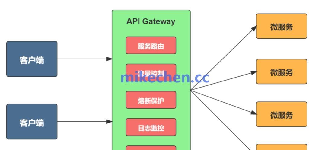 Spring Cloud Gateway网关详解(作用功能及原理流程)