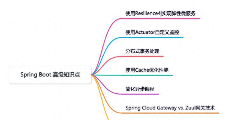 掌握 Spring Boot 7个高级知识点