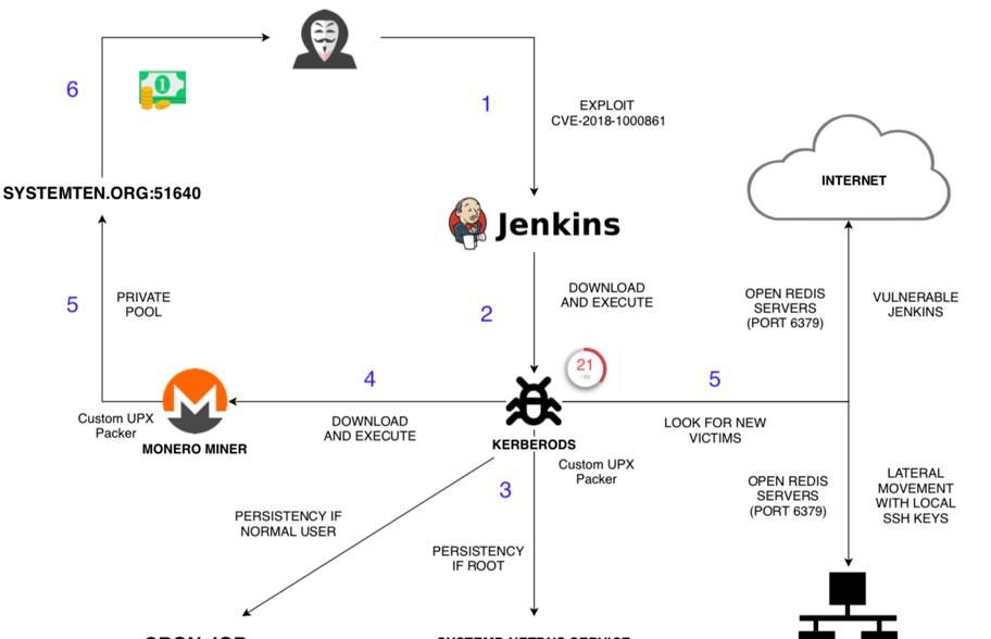 2024年该抛弃Jenkins持续部署(CD)!