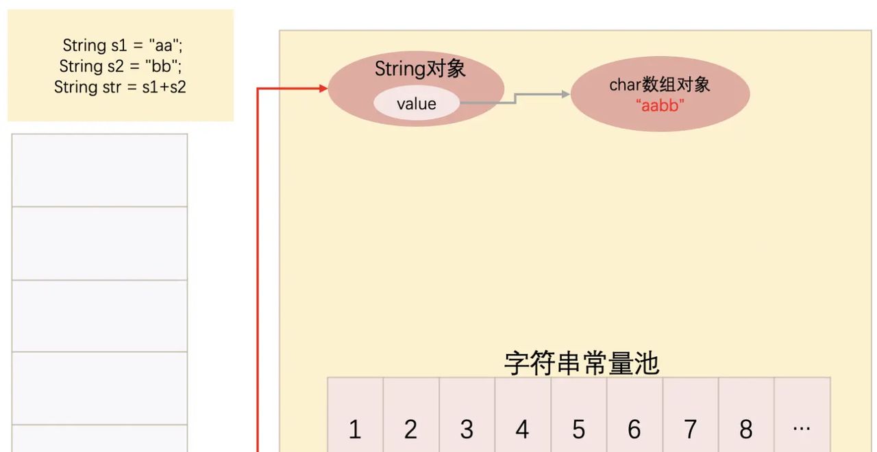 Java中,那些关于String和字符串常量池你不得不知道的东西