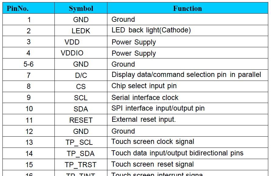 ESP32 使用ST7789T3驱动的1.69显示屏