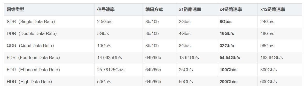 建设智算中心-人工智能开发平台网络架构常用技术