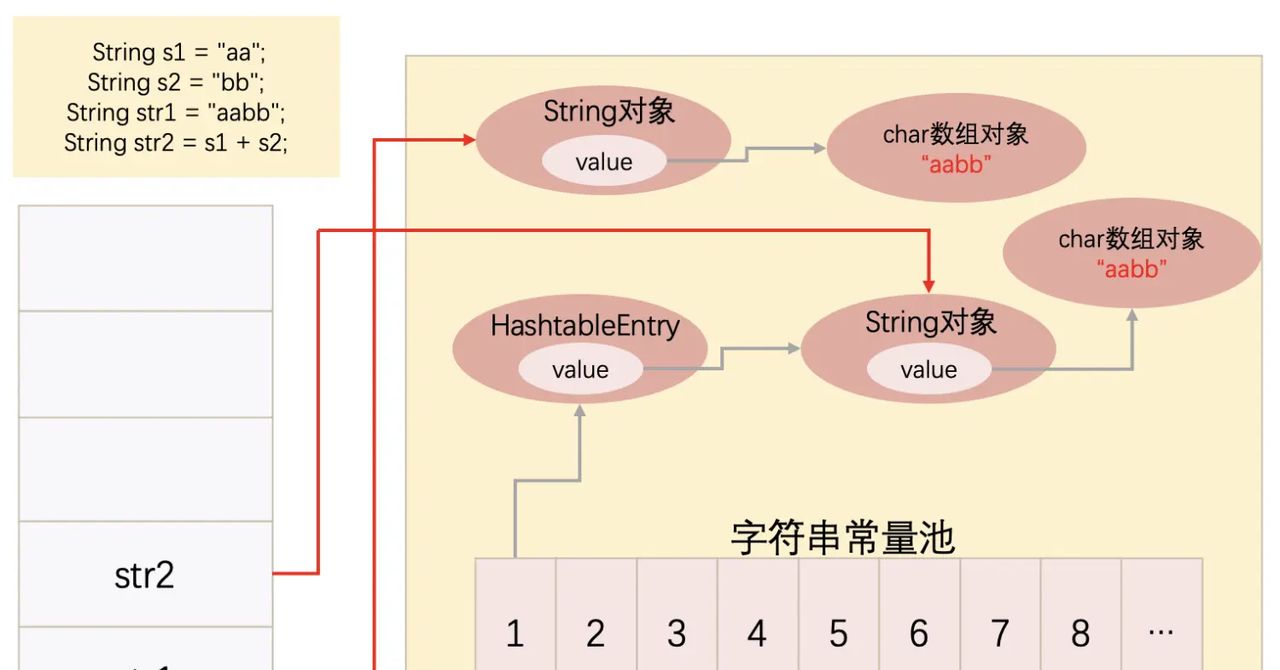 Java中,那些关于String和字符串常量池你不得不知道的东西