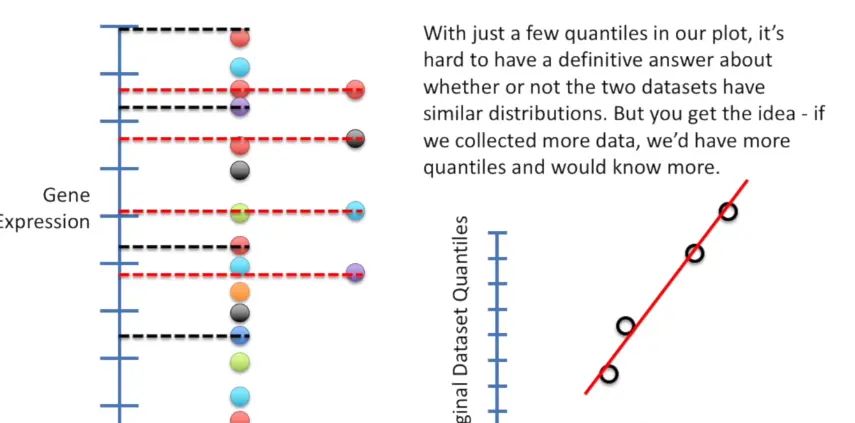 33统计基础- 分位数-分位数图