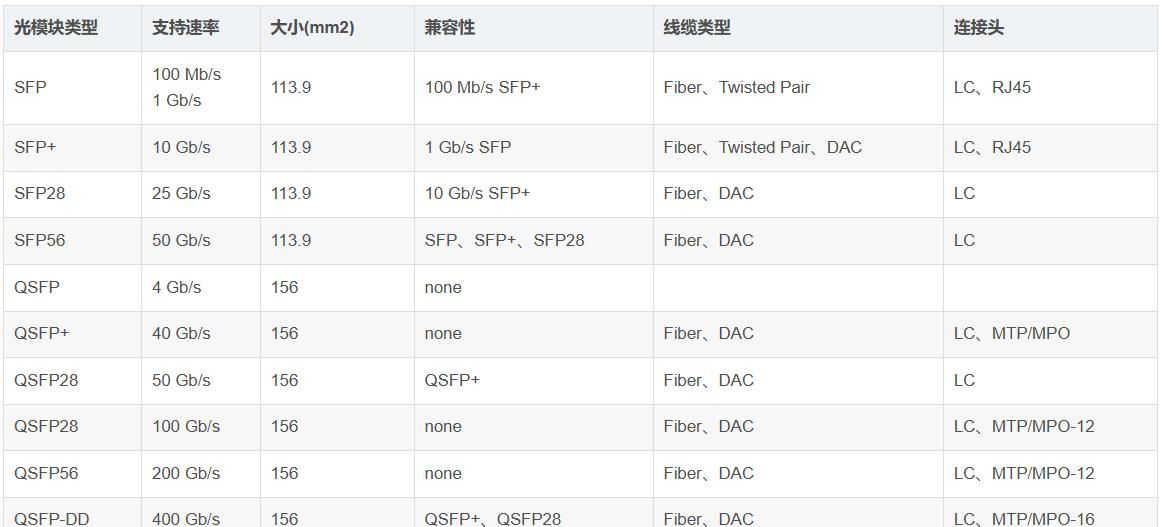建设智算中心-人工智能开发平台网络架构常用技术