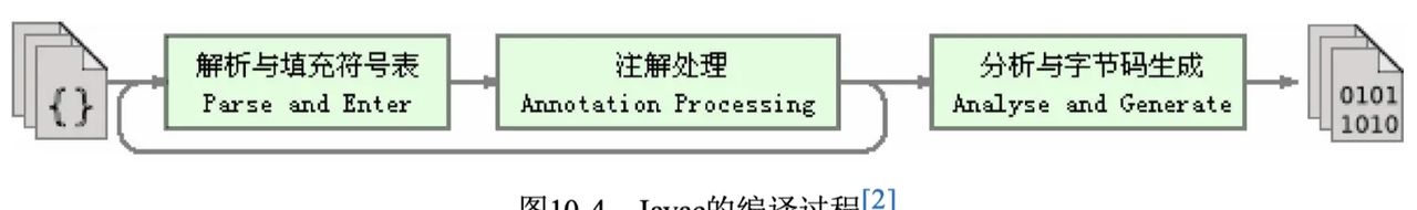 Java编译和反编译那些事~