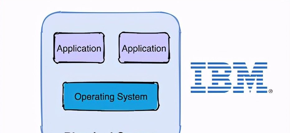 Docker系列教程一:入门知识点