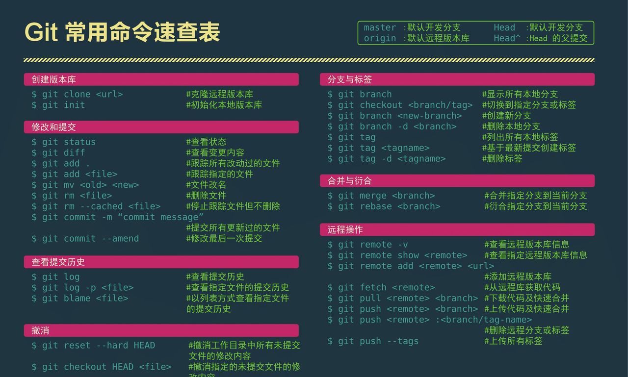 Git 命令 – 分支与合并