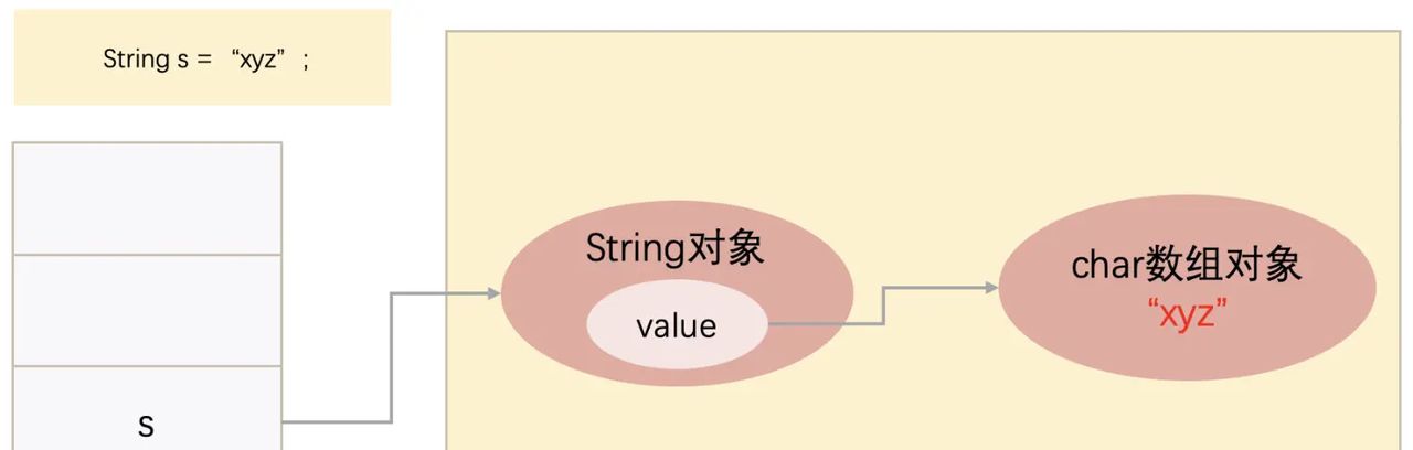 Java中,那些关于String和字符串常量池你不得不知道的东西