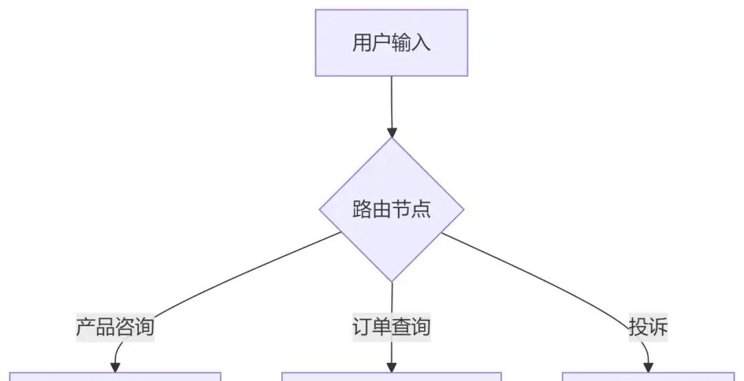 Dify入门指南(1):Dify是什么?真能实现低代码AI应用开发吗?