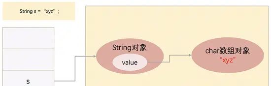 Java中,那些关于String和字符串常量池你需知道的东西