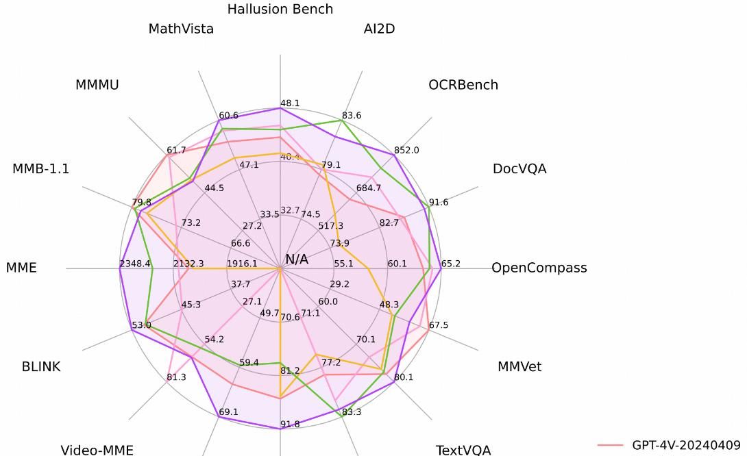 很小很强!国产最快对话模型