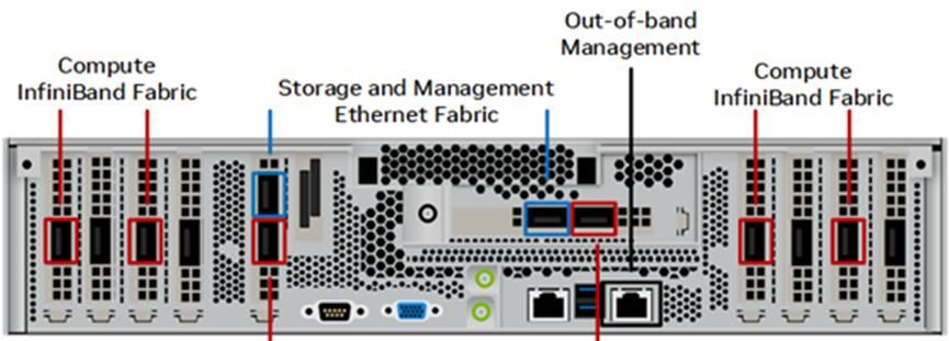 建设智算中心-人工智能开发平台网络架构常用技术