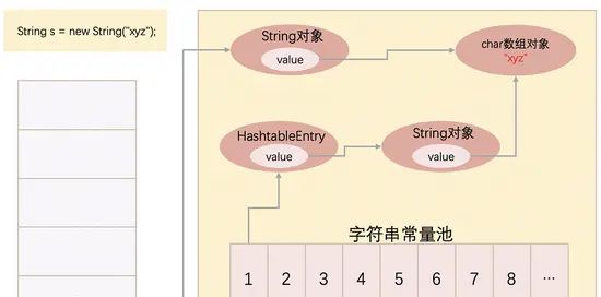 Java中,那些关于String和字符串常量池你需知道的东西